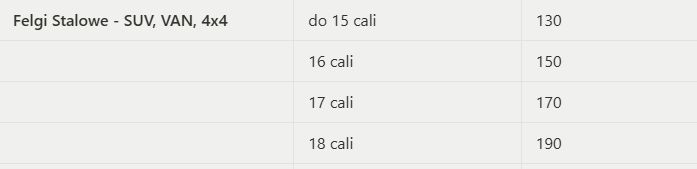 cennik wymiany opon jesli masz FELGI STALOWE i auto typu SUV VAN Crossover
