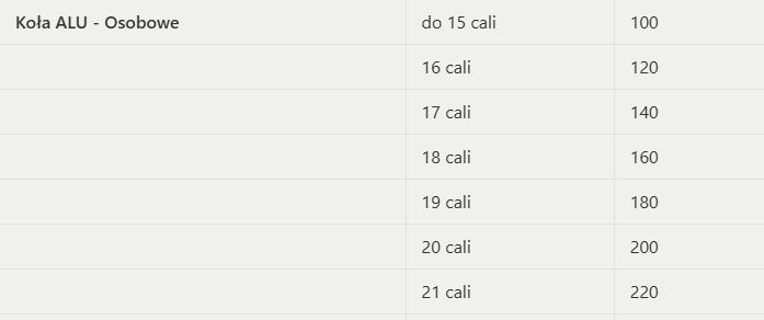 jesli masz KOŁA ALU i auto OSOBOWE
