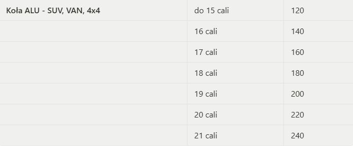 jesli masz KOŁA ALU i auto typu SUV VAN Crossover