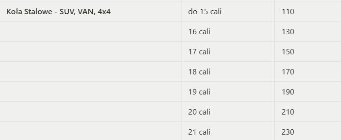 jesli masz KOŁA STALOWE i auto typu SUV VAN Crossover