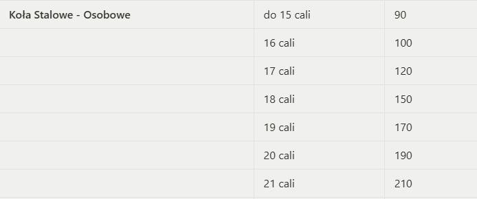 wymiana kół jesli masz KOŁA STALOWE i auto OSOBOWE
