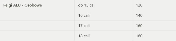 wymiana opon jesli masz FELGI ALU i auto OSOBOWE